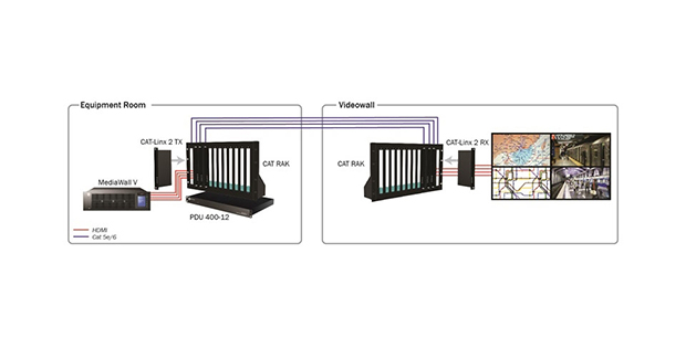 Новое интеграционное решение для HDBaseT удлинителей от RGB Spectrum