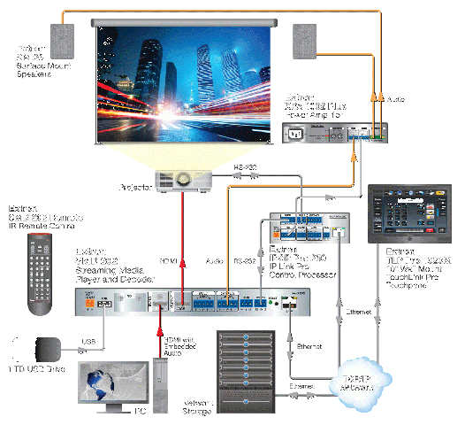 Новый потоковый медиаплеер и декодер стандарта H.264 для профессиональных аудио- и видеосистем